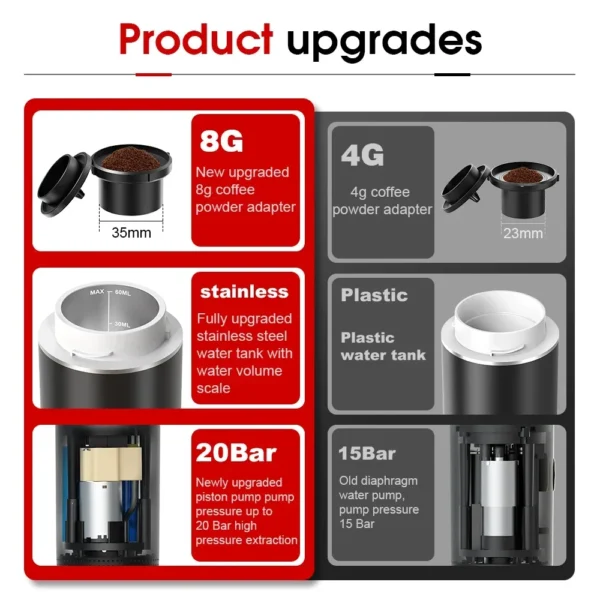 Wireless Electric Portable Espresso Coffee Machine - Image 2